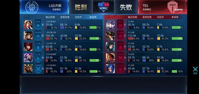 联赛之间的 联赛之间的